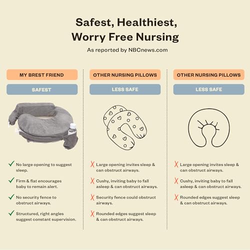 My Brest Friend Nursing Pillow - Deluxe - Enhanced Comfort w/ Slipcover