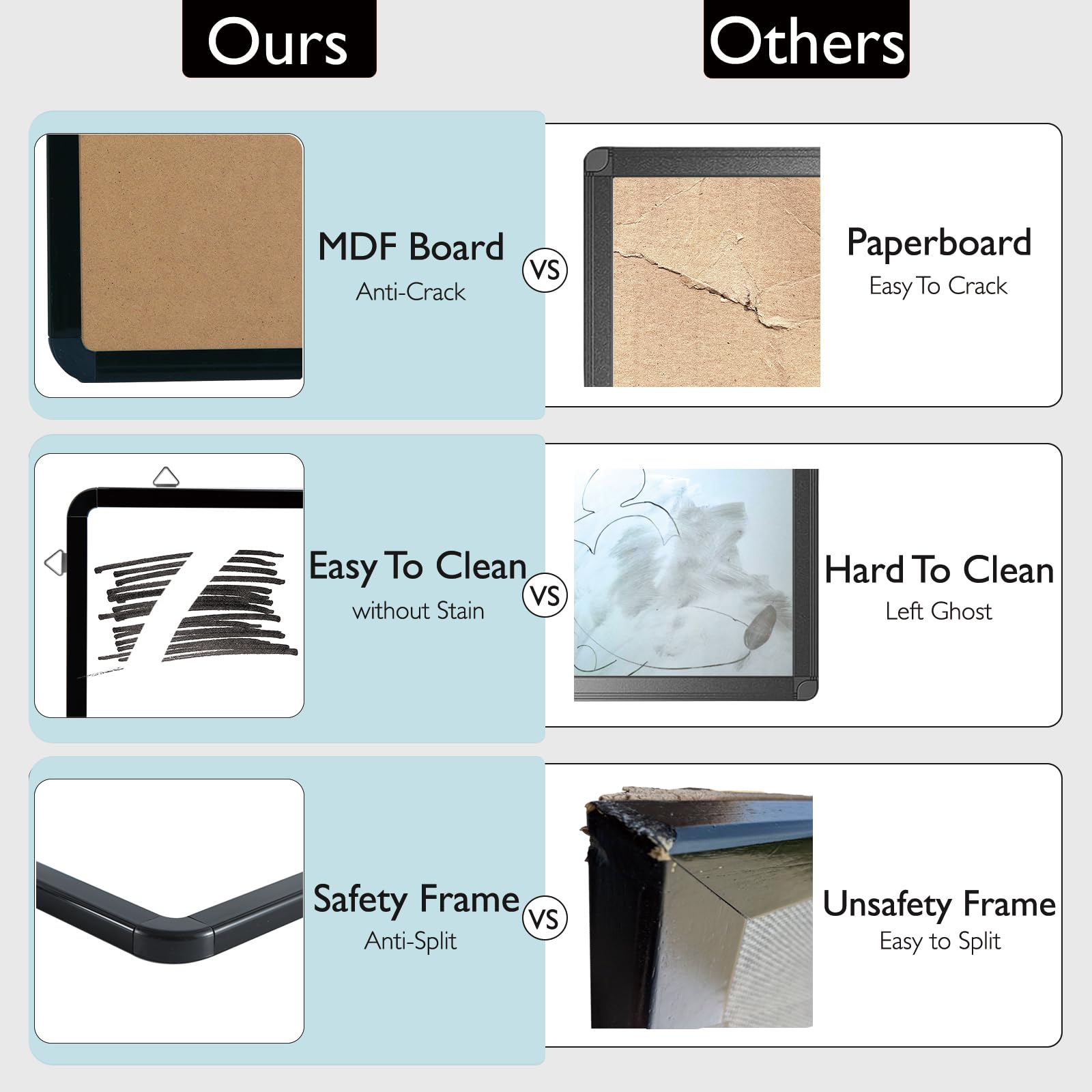 DumanAsen Small Dry Erase Board, 12" x16 Magnetic Whiteboard for Wall, Portable Hanging Board for Home, Office, School,Include Markers, Eraser, Cord and Hanging Hardware