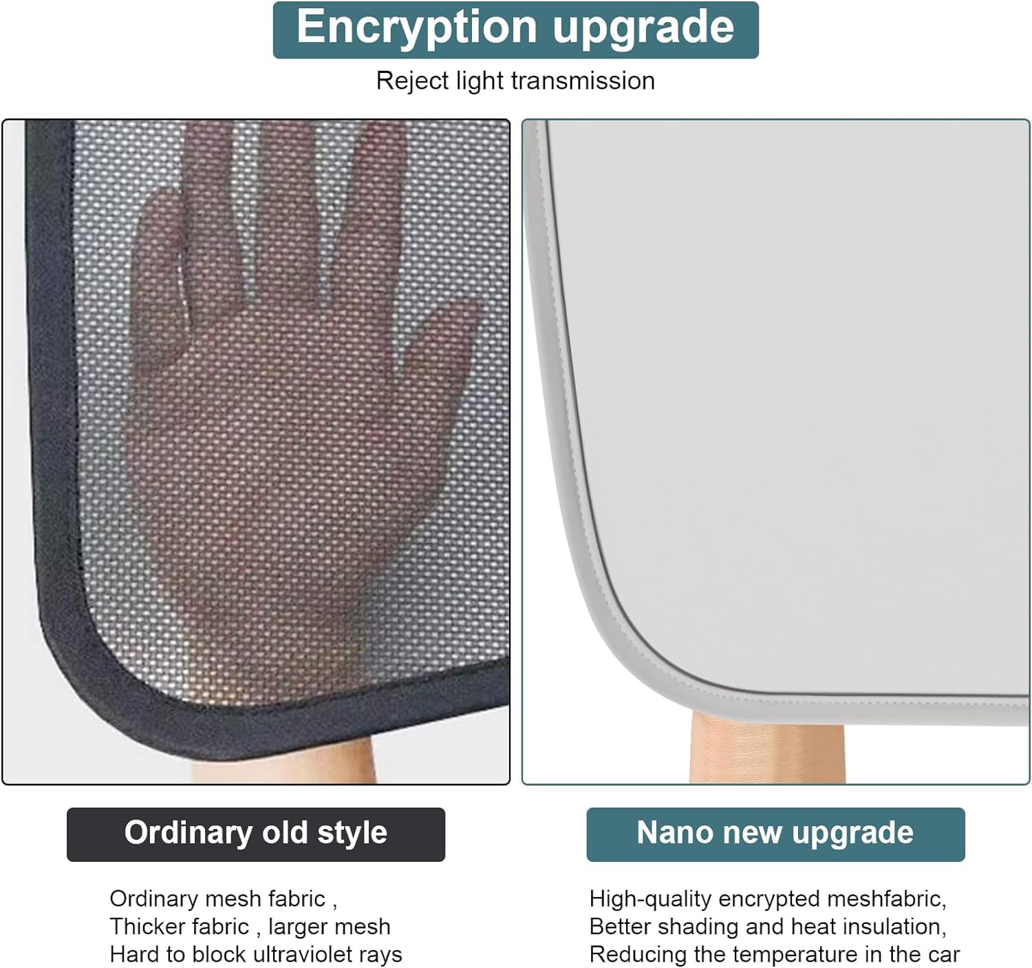 أحدث مظلة شمسية من GOGOBAO لعام 2024 لسقف Tesla Model 3 بتصميم غير قابل للترهل لملحقات Tesla Model 3 لعام 2024 (أبيض)