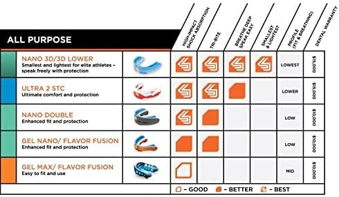 Shock Doctor Nano 3D Convertible Mouthguard Pearl Orange