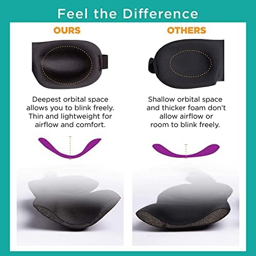 Sonada Ultra soft contoured eye mask With Ear Plug Unisex Very Light Weight And Block Out Lights, Night Sleep Mask Comfot Travl Eye Mask Adjustable Size