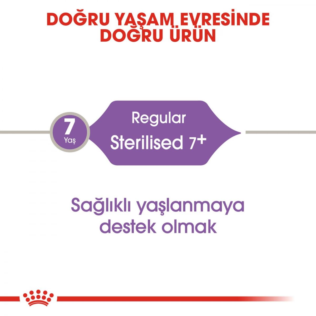 Royal Canin Sterilised 7+ Dry Cat Food 1.5kg