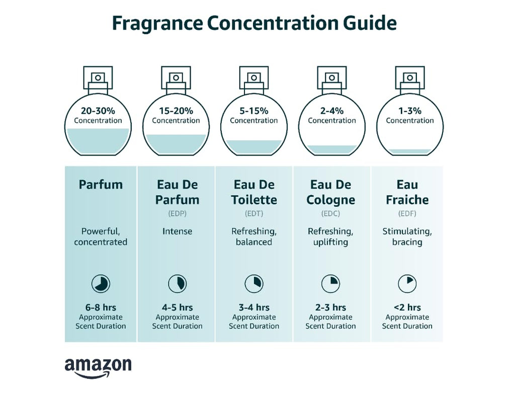 Hugo Boss Hugo Energise للرجال 75 مل ماء تواليت