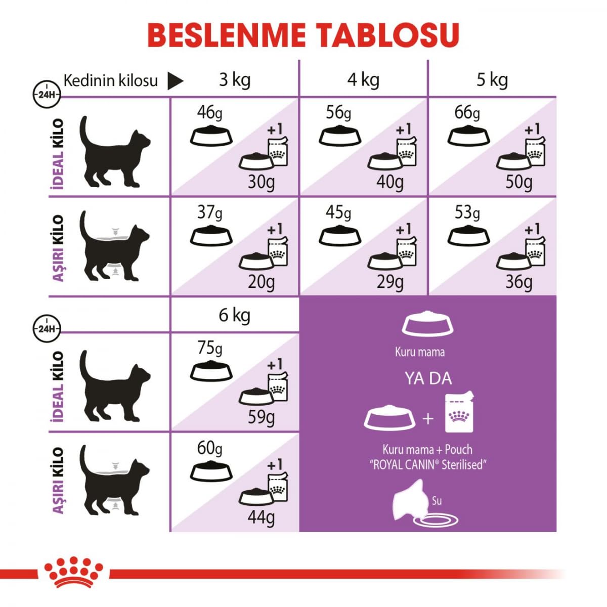 Royal Canin Sterilised 7+ Dry Cat Food 1.5kg