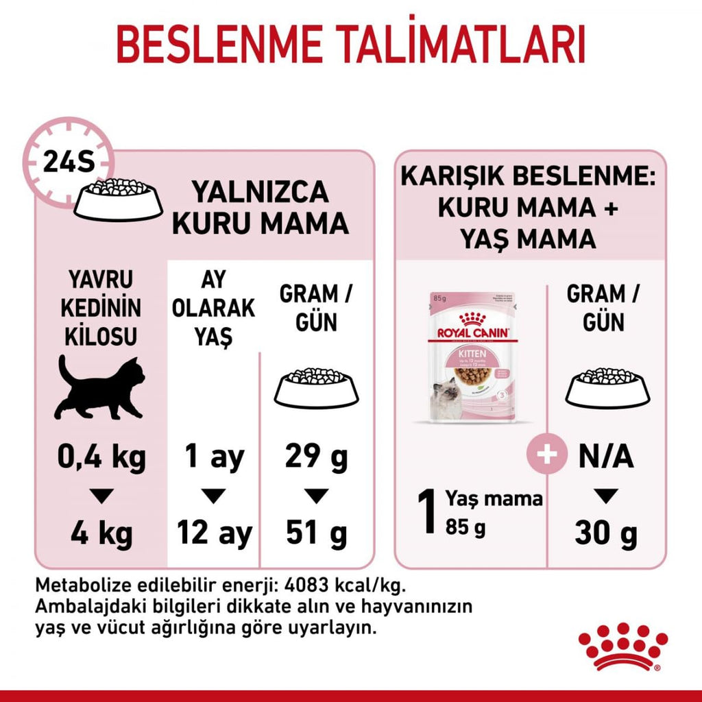 Royal Canin Kitten Dry Cat Food 4kg