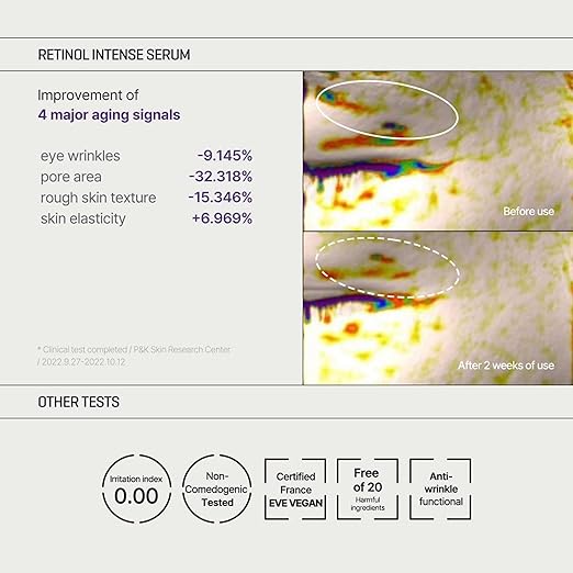 Some By Mi Retinol Intense Eye Cream and Serum 2-Pieces Trial Kit