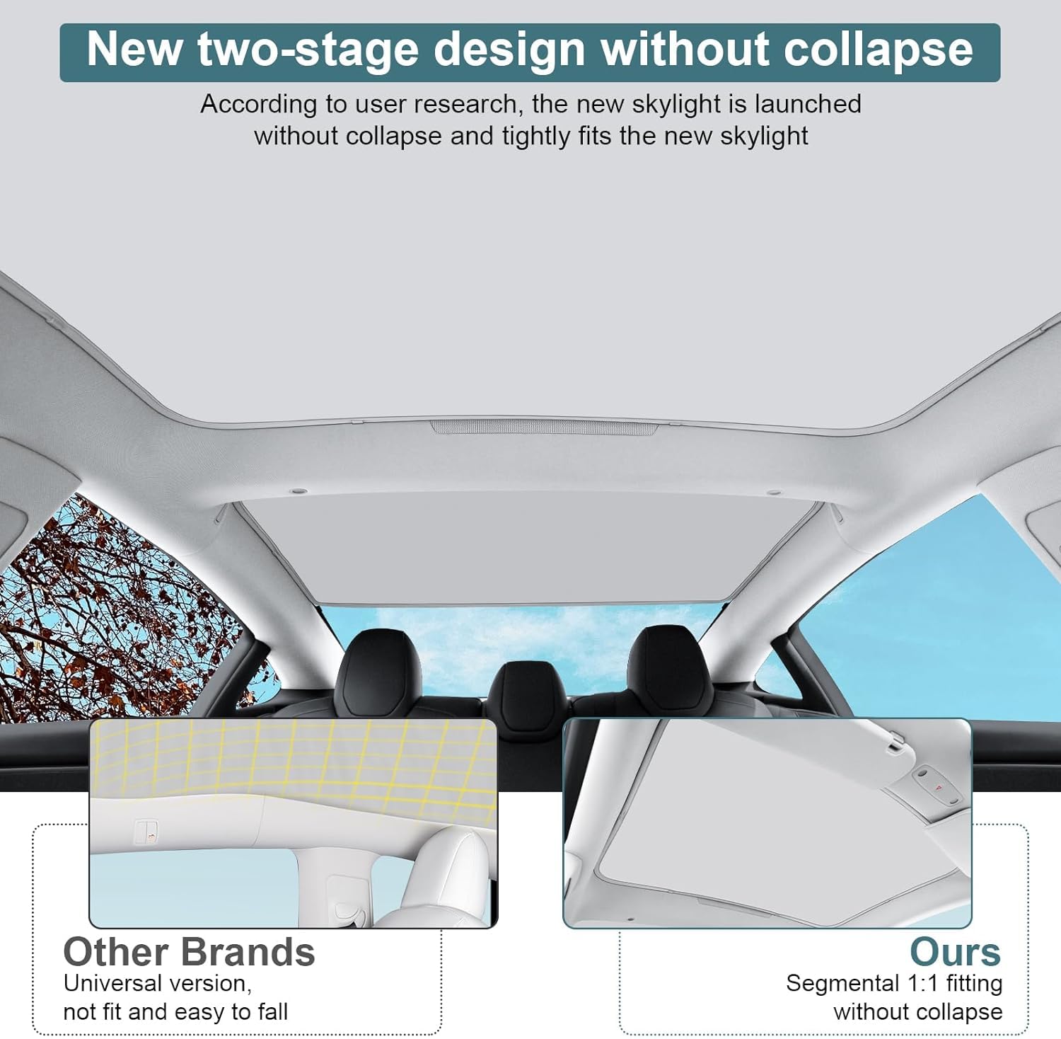 GOGOBAO 2024 Newest Sunshade Roof for Tesla Model 3 2024 No-Sag Design Roof Sun Shade for Tesla Model 3 Accessories 2024 (White)