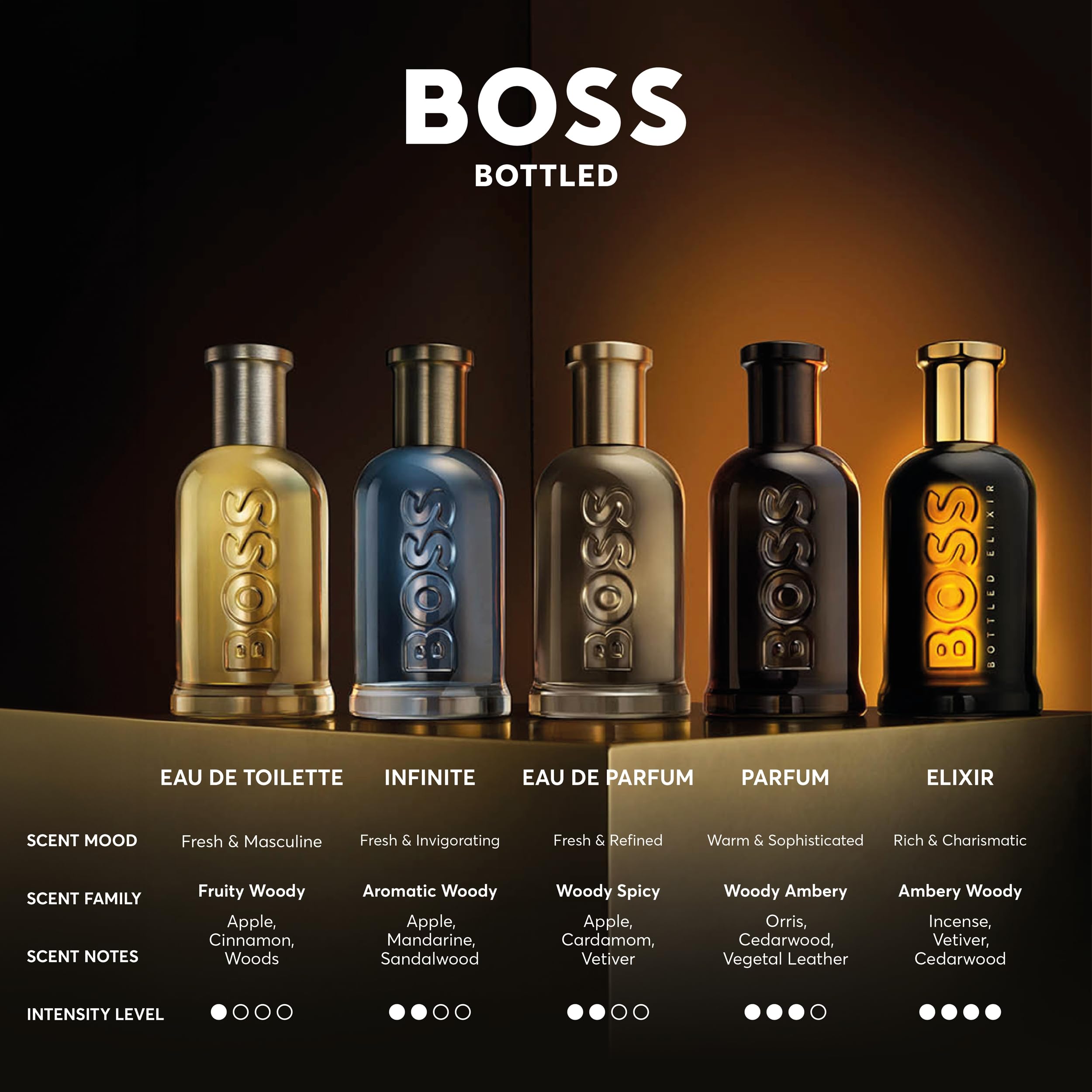 BOSS Bottled Eau de Toilette