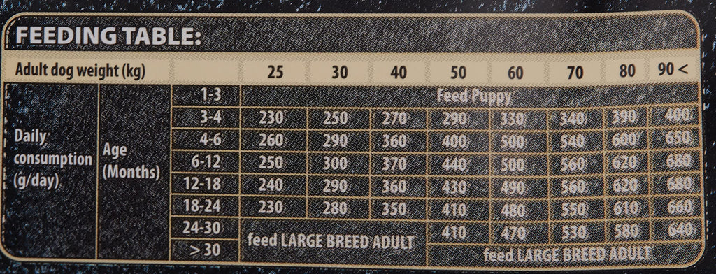 Carnilove Salmon & Turkey for Large Breed Puppies 1.5kg