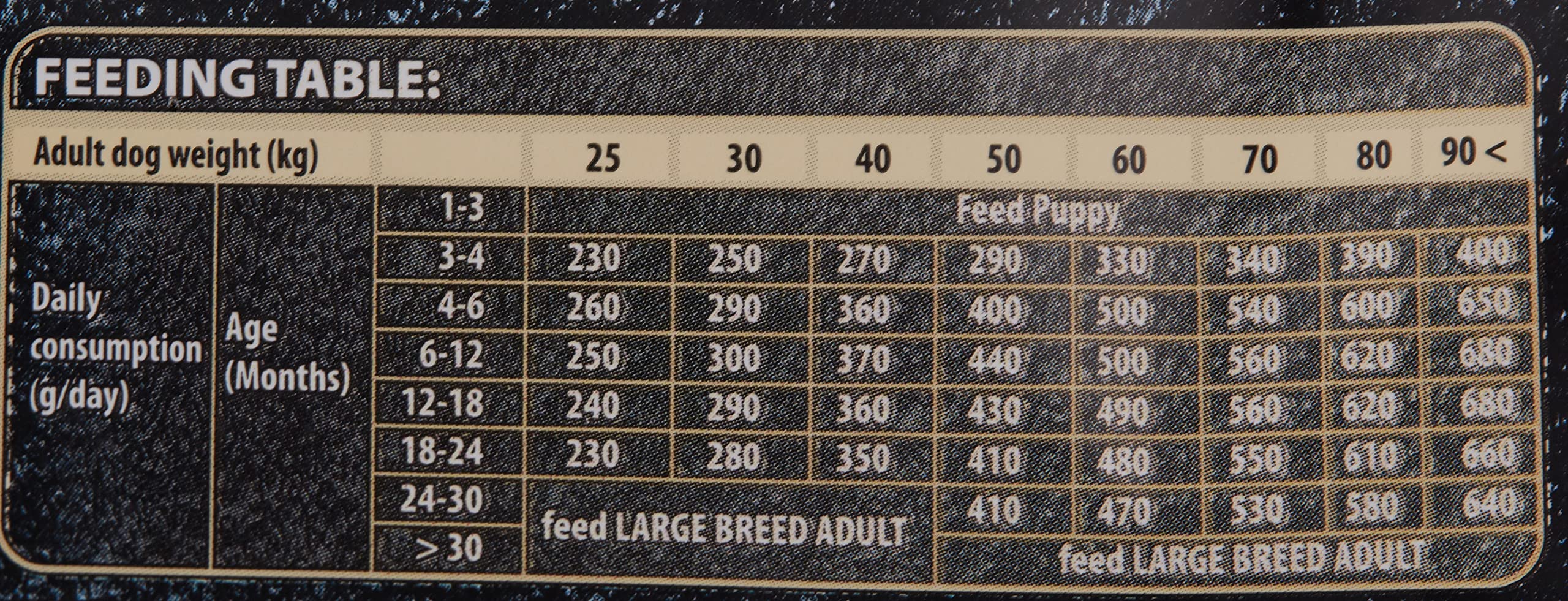 Carnilove Salmon & Turkey for Large Breed Puppies 1.5kg